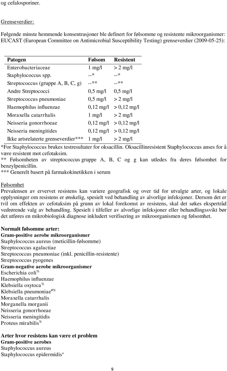 (2009-05-25): Patogen Følsom Resistent Enterobacteriaceae 1 mg/l > 2 mg/l Staphylococcus spp.