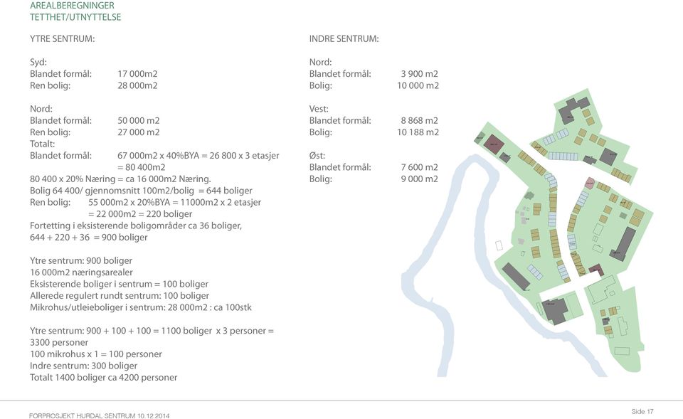 Bolig 64 400/ gjennomsnitt 100m2/bolig = 644 boliger Ren bolig: 55 000m2 x 20%BYA = 11000m2 x 2 etasjer = 22 000m2 = 220 boliger Fortetting i eksisterende boligområder ca 36 boliger, 644 + 220 + 36 =