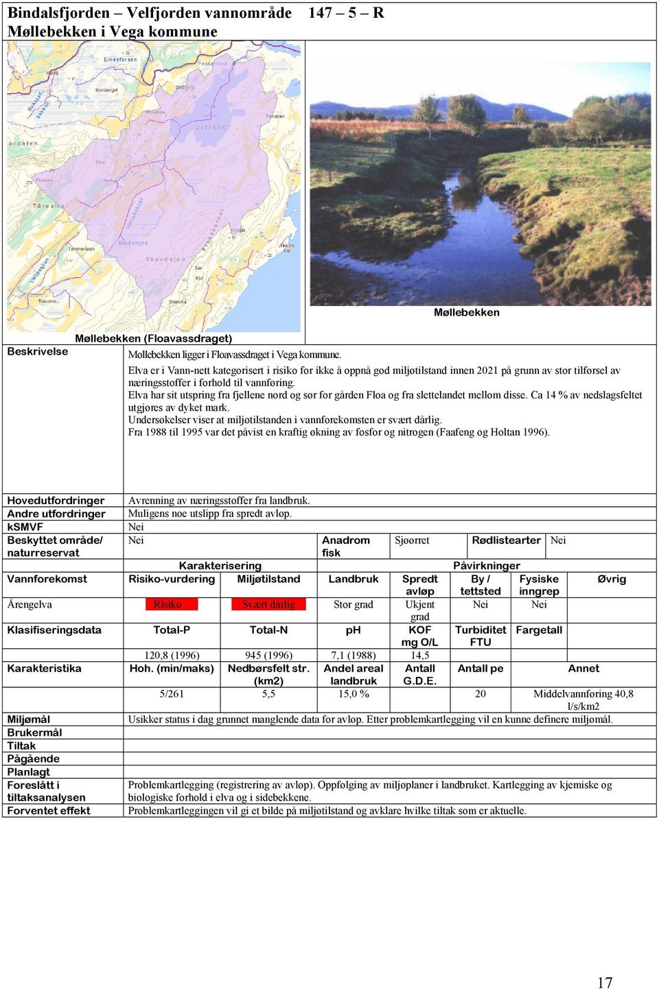 Elva har sit utspring fra fjellene nord og sør for gården Floa og fra slettelandet mellom disse. Ca 14 % av nedslagsfeltet utgjøres av dyket mark.