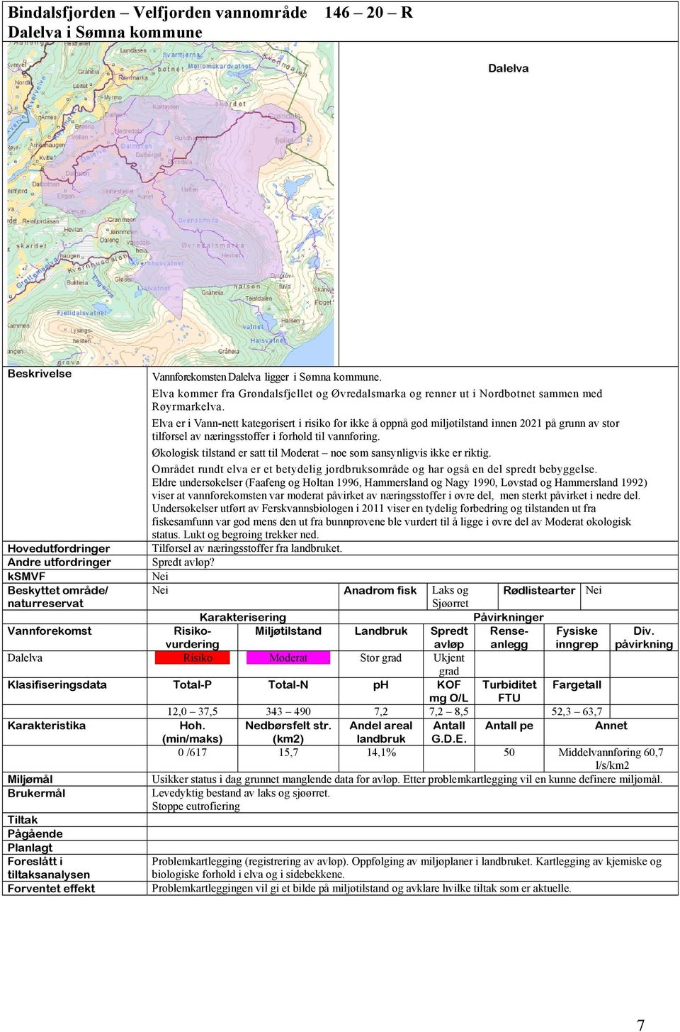 Elva er i Vann-nett kategorisert i risiko for ikke å oppnå god miljøtilstand innen 2021 på grunn av stor tilførsel av næringsstoffer i forhold til vannføring.