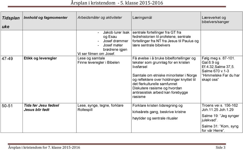 bibelvers Få øvelse i å br bibelfortellinger og tekster som grunnlag for en kristen livsførsel Samtale om etniske minoriteter i Norge og reflektere over holdninger knyttet til det flerkulturelle