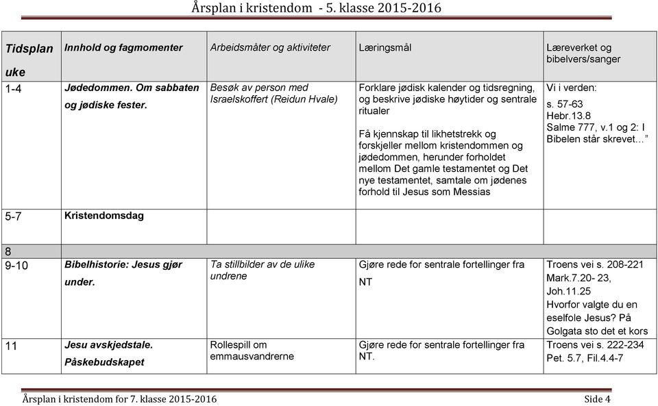 forskjeller mellom kristendommen og jødedommen, herunder forholdet mellom Det gamle testamentet og Det nye testamentet, samtale om jødenes forhold til Jesus som Messias Vi i verden: s. 57-63 Hebr.13.