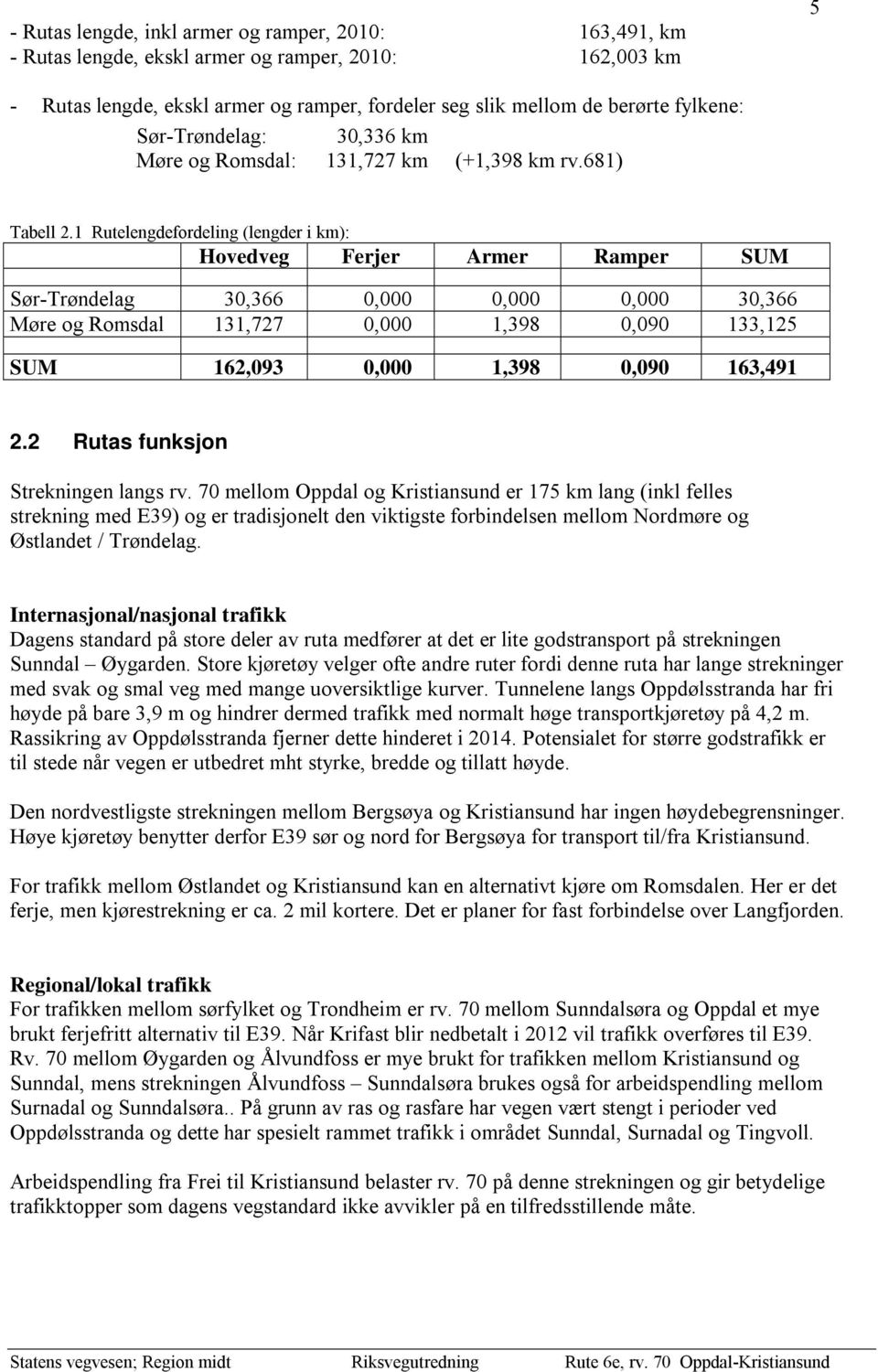 1 Rutelengdefordeling (lengder i km): Hovedveg Ferjer Armer Ramper SUM Sør-Trøndelag 30,366 0,000 0,000 0,000 30,366 Møre og Romsdal 131,727 0,000 1,398 0,090 133,125 SUM 162,093 0,000 1,398 0,090