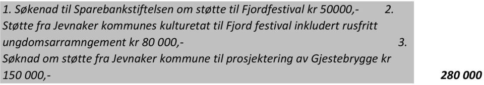 Støtte fra Jevnaker kommunes kulturetat til Fjord festival inkludert