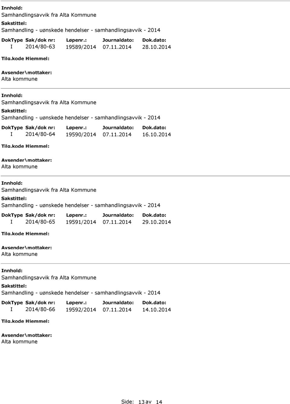 2014 Alta kommune nnhold: Samhandlingsavvik fra Alta Kommune Samhandling - uønskede hendelser - samhandlingsavvik - 2014 2014/80-65 19591/2014 29.10.