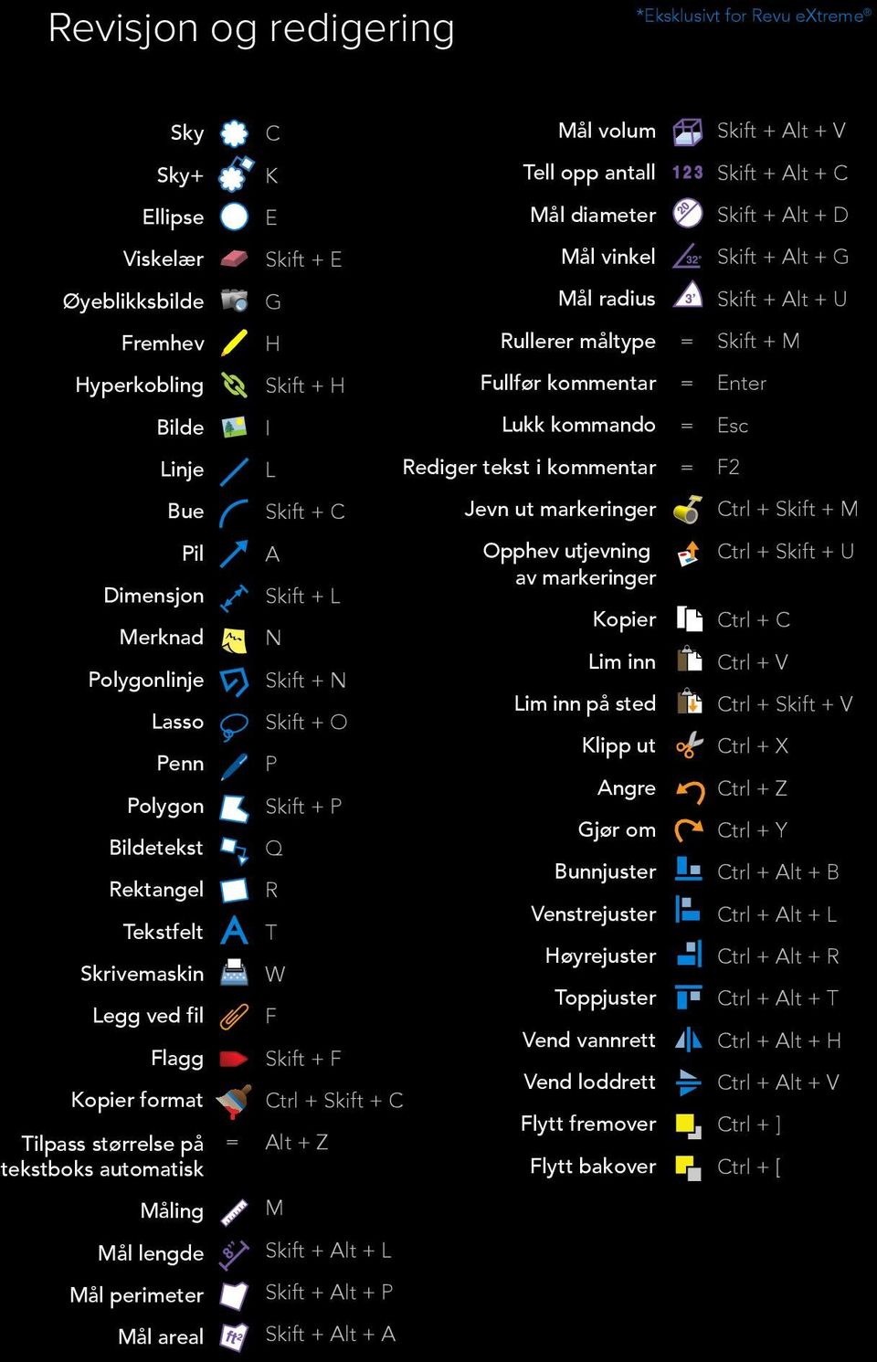 Bue Skift + C Jevn ut markeringer Ctrl + Skift + M Pil Dimensjon Merknad Polygonlinje Lasso Penn Polygon Bildetekst Rektangel Tekstfelt Skrivemaskin Legg ved fil Flagg Kopier format Tilpass størrelse