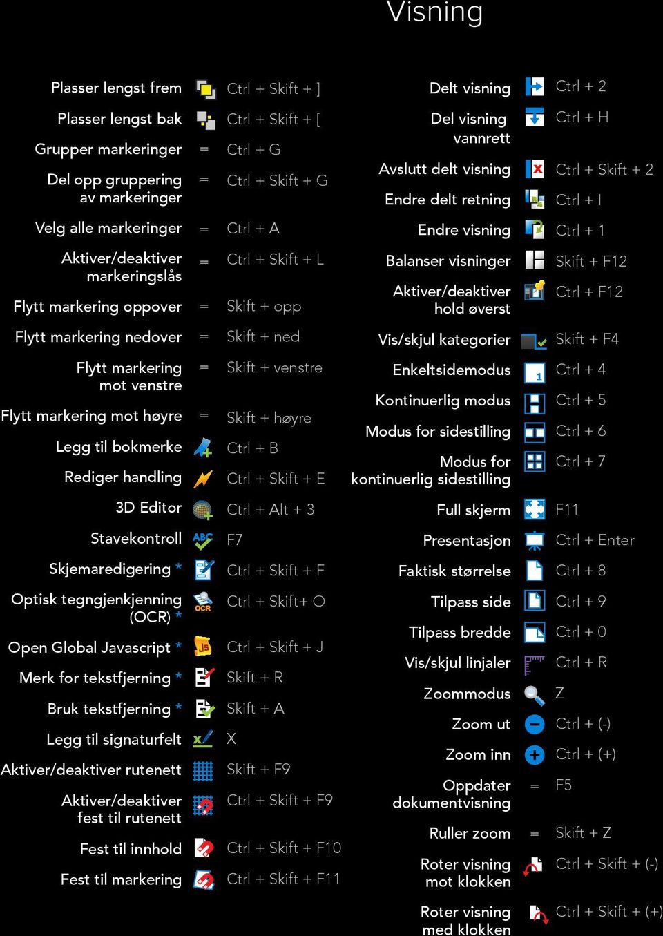 + opp Balanser visninger hold øverst Skift + F12 Ctrl + F12 Flytt markering nedover Skift + ned Vis/skjul kategorier Skift + F4 Flytt markering mot venstre Flytt markering mot høyre Legg til bokmerke