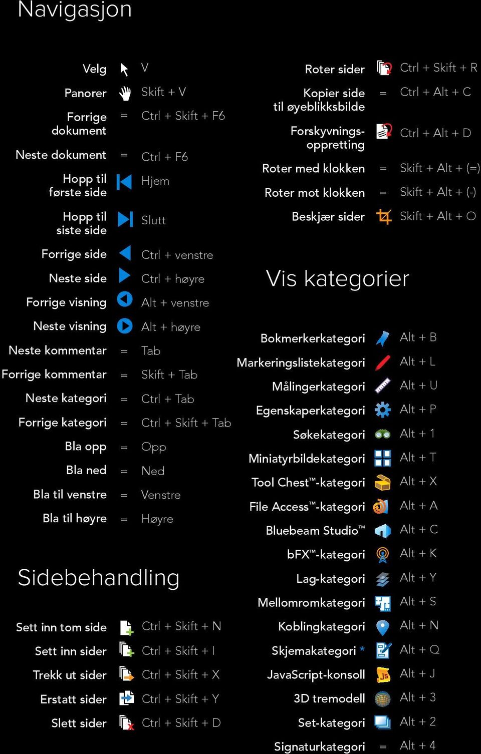 Sidebehandling Roter sider Kopier side til øyeblikksbilde Forskyvningsoppretting Roter med klokken Roter mot klokken Beskjær sider Ctrl + venstre Ctrl + høyre Alt + venstre Alt + høyre