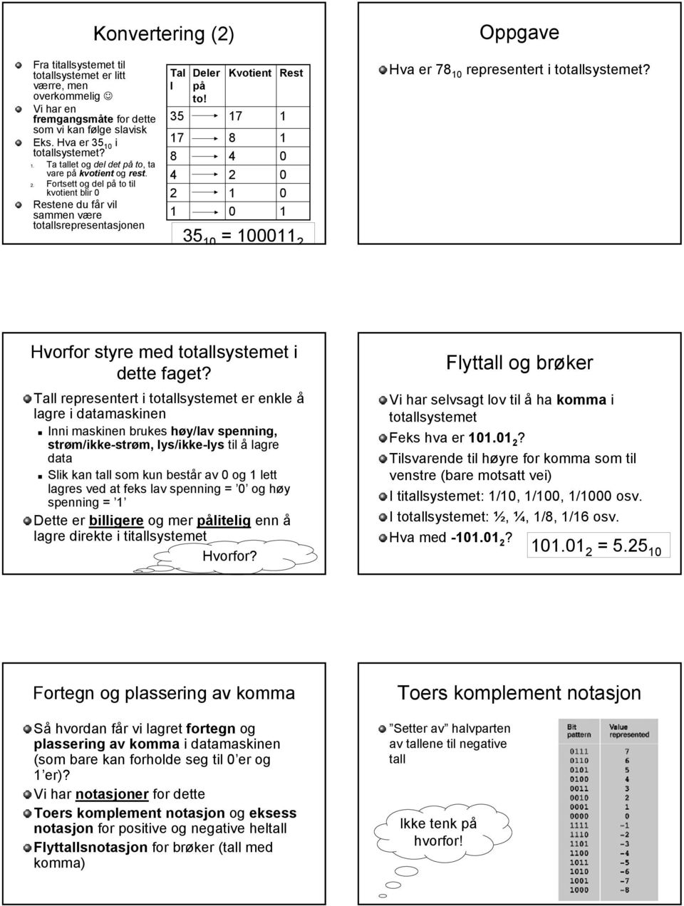 Kvotient 7 8 4 2 Rest 35 = 2 Hva er 78 representert i totallsystemet? Hvorfor styre med totallsystemet i dette faget?