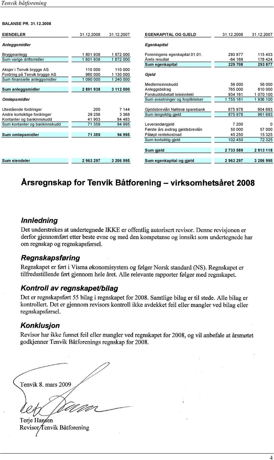 01. 293 877 115 453 Sum varige driftsmidler 1 801 938 1 872 000 Årets resultat -64 169 178 424 Sum egenkapital 229 708 293 877 Aksjer i Tenvik brygge AS 110 000 110 000 Fordring på Tenvik brygge AS