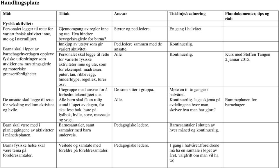 De ansatte skal legge til rette for veksling mellom aktivitet og hvile. Barn skal være med i planleggingene av aktiviteter i månedsplanen. Gjennomgang av regler inne og ute.