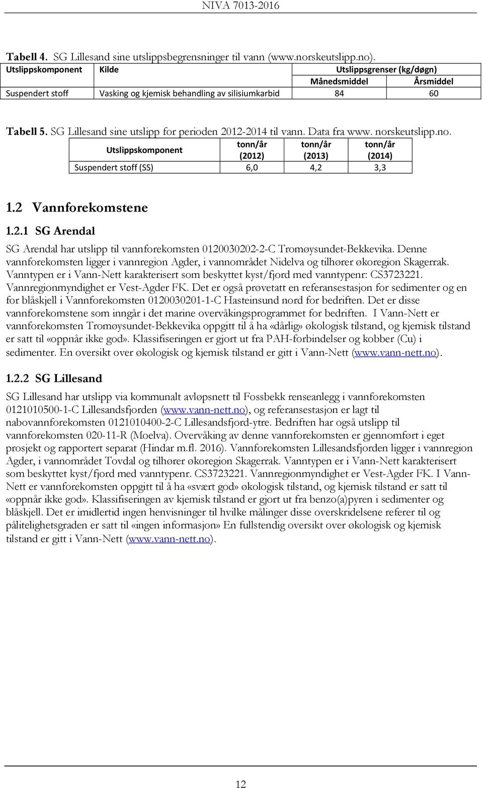 SG Lillesand sine utslipp for perioden 2012-2014 til vann. Data fra www. norskeutslipp.no. tonn/år tonn/år tonn/år Utslippskomponent (2012) (2013) (2014) Suspendert stoff (SS) 6,0 4,2 3,3 1.