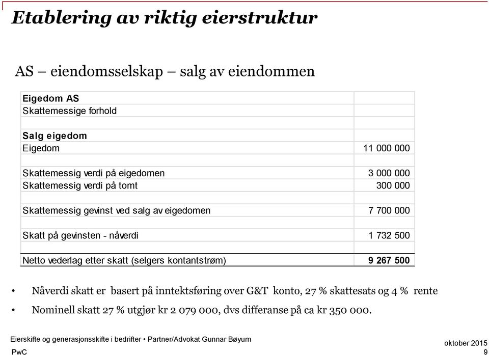 700 000 Skatt på gevinsten - nåverdi 1 732 500 Netto vederlag etter skatt (selgers kontantstrøm) 9 267 500 Nåverdi skatt er basert