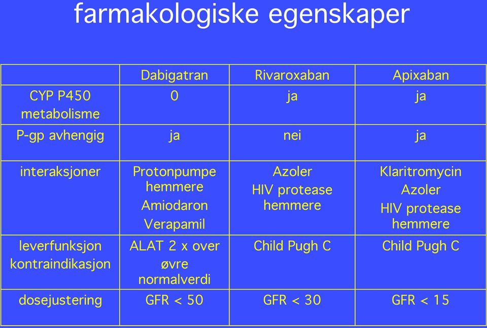 protease hemmere Klaritromycin Azoler HIV protease hemmere leverfunksjon kontraindikasjon