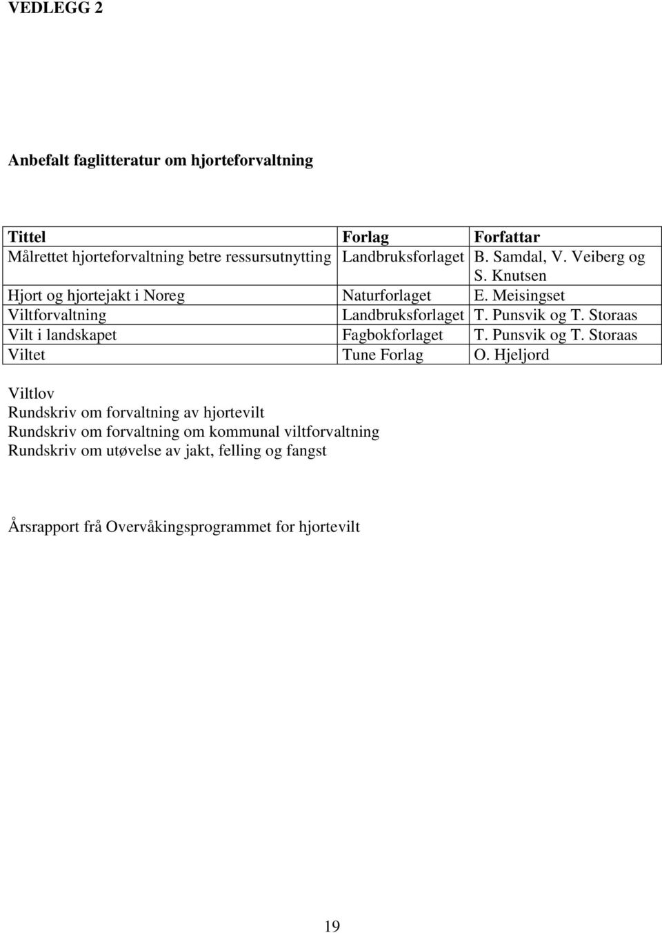 Storaas Vilt i landskapet Fagbokforlaget T. Punsvik og T. Storaas Viltet Tune Forlag O.