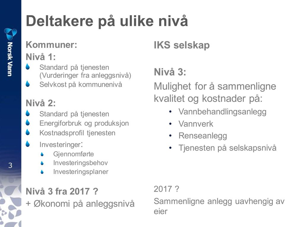 Invsingsplan Nivå 3 fa 2017?