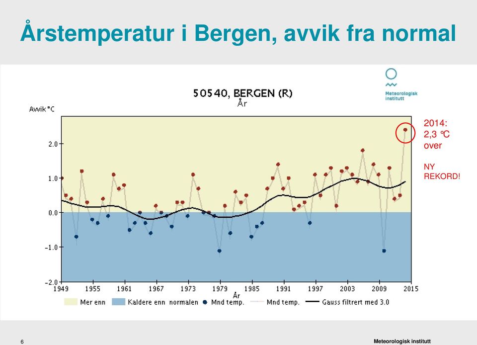 normal 2014: 2,3