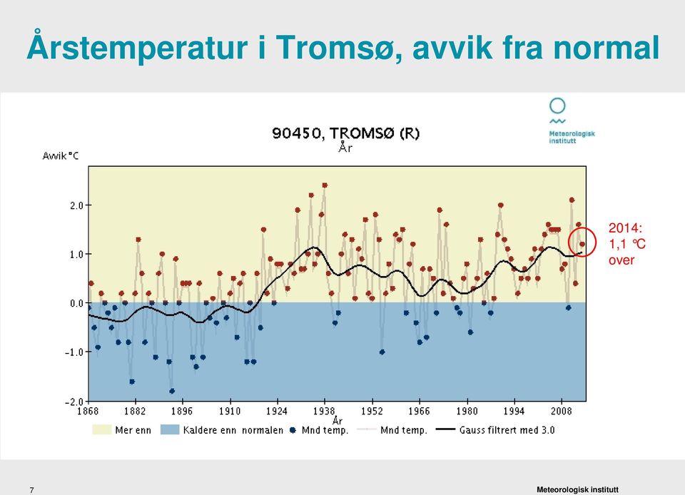 avvik fra