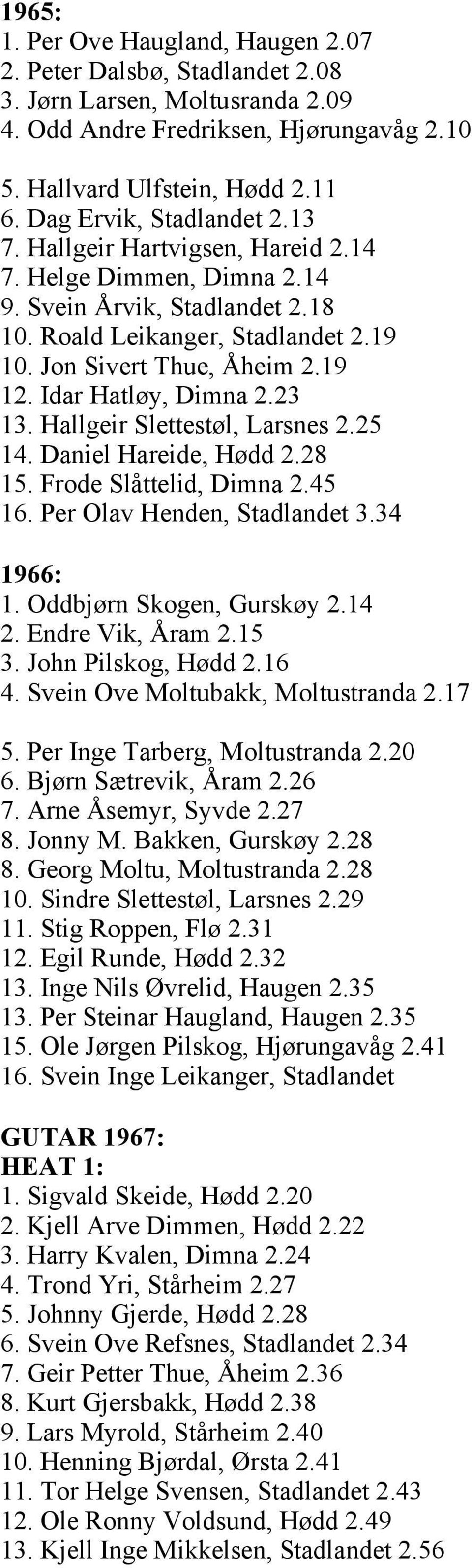 Idar Hatløy, Dimna 2.23 13. Hallgeir Slettestøl, Larsnes 2.25 14. Daniel Hareide, Hødd 2.28 15. Frode Slåttelid, Dimna 2.45 16. Per Olav Henden, Stadlandet 3.34 1966: 1. Oddbjørn Skogen, Gurskøy 2.