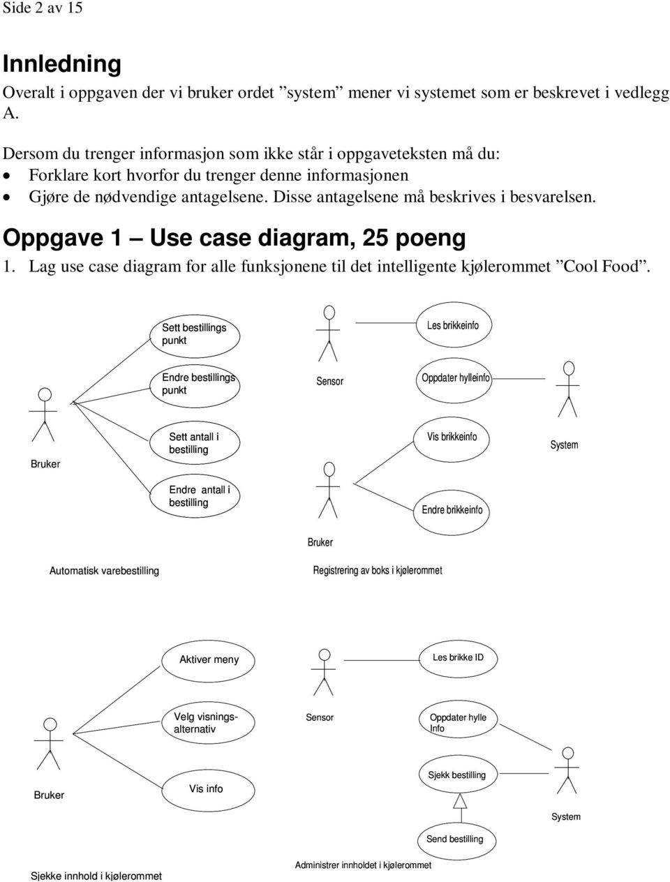 Oppgave 1 Use case diagram, 25 poeng 1. Lag use case diagram for alle funksjonene til det intelligente kjølerommet Cool Food.
