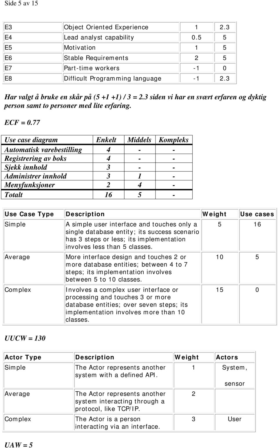 77 Use case diagram Enkelt Middels Kompleks Automatisk varebestilling 4 - - Registrering av boks 4 - - Sjekk innhold 3 - - Administrer innhold 3 1 - Menyfunksjoner 2 4 - Totalt 16 5 - Use Case Type