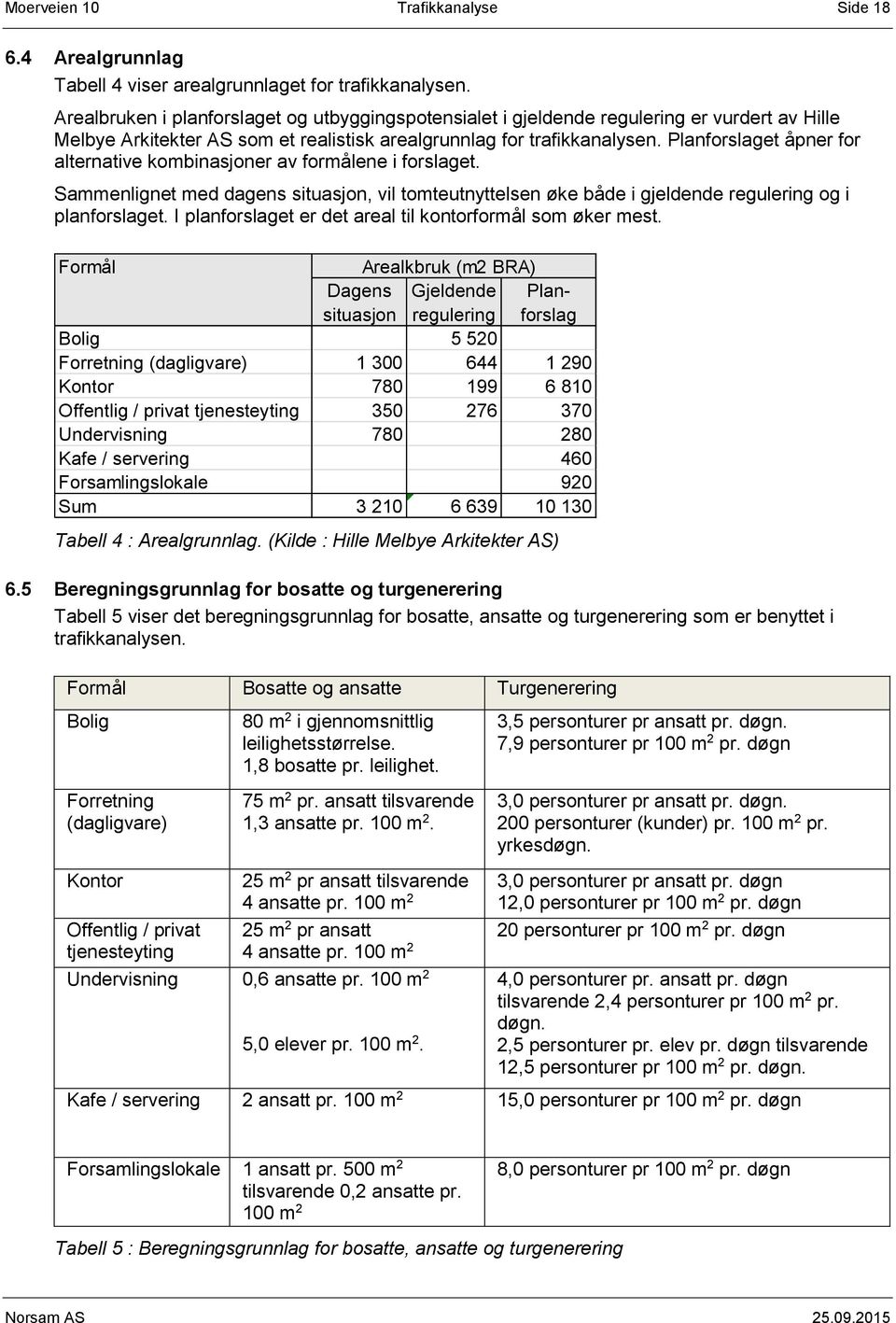 Planforslaget åpner for alternative kombinasjoner av formålene i forslaget. Sammenlignet med dagens situasjon, vil tomteutnyttelsen øke både i gjeldende regulering og i planforslaget.