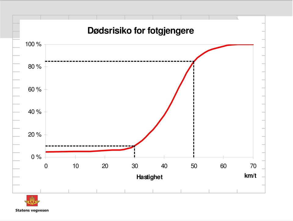 60 % 40 % 20 % 0 % 0 10