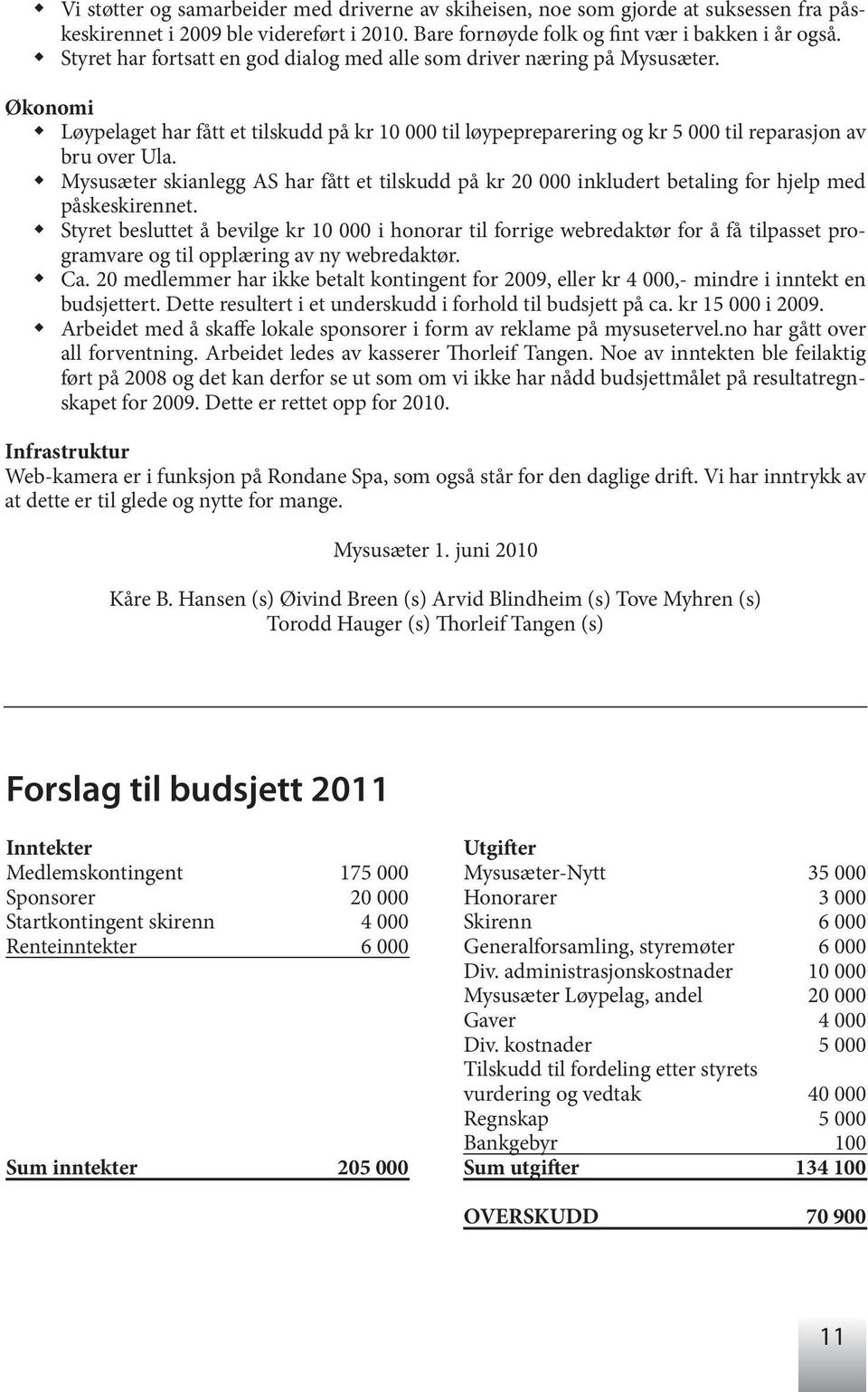 Mysusæter skianlegg AS har fått et tilskudd på kr 20 000 inkludert betaling for hjelp med påskeskirennet.