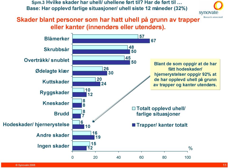 (innendørs eller utendørs).