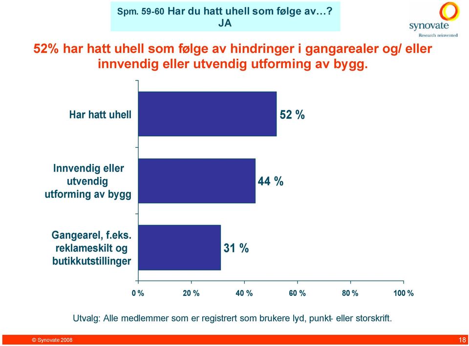 utforming av bygg. Har hatt uhell % Innvendig eller utvendig utforming av bygg % Gangearel, f.