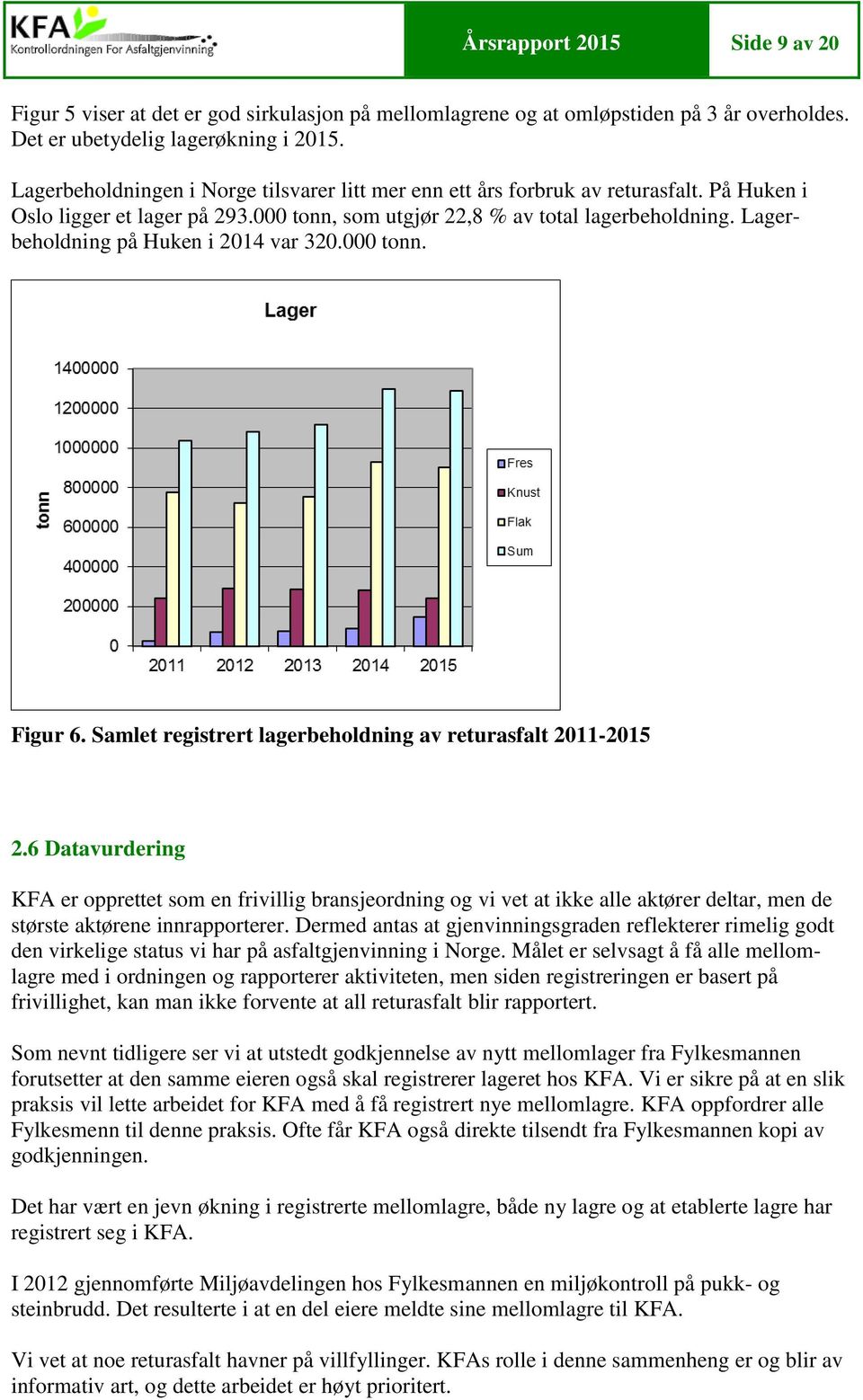 Lagerbeholdning på Huken i 2014 var 320.000 tonn. Figur 6. Samlet registrert lagerbeholdning av returasfalt 2011-2015 2.