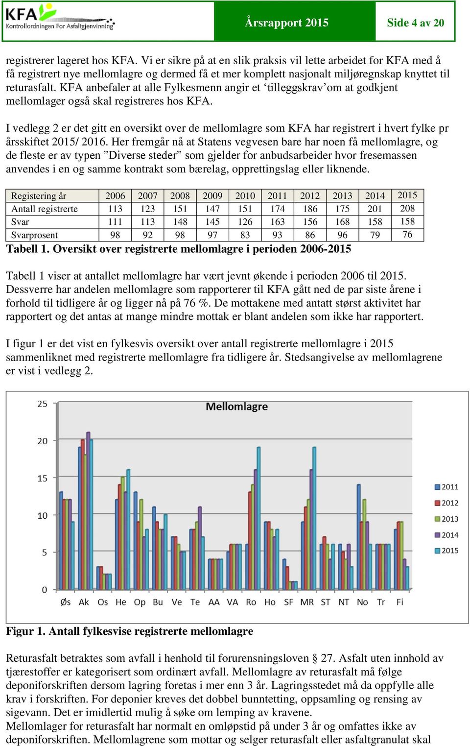 KFA anbefaler at alle Fylkesmenn angir et tilleggskrav om at godkjent mellomlager også skal registreres hos KFA.