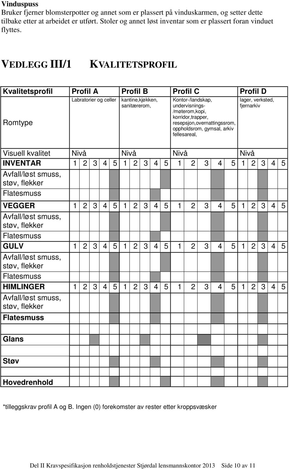 VEDLEGG III/1 KVALITETSPROFIL Kvalitetsprofil Profil A Profil B Profil C Profil D Romtype Labratorier og celler kantine,kjøkken, sanitærerom, Kontor-/landskap, undervisnings- /møterom,kopi,