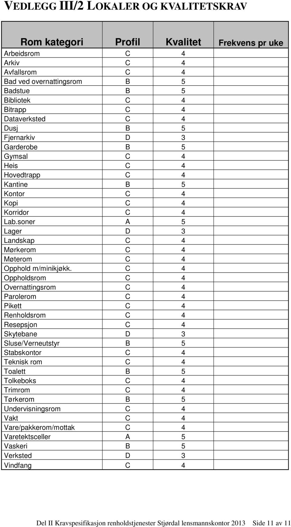 soner A 5 Lager D 3 Landskap C 4 Mørkerom C 4 Møterom C 4 Opphold m/minikjøkk.