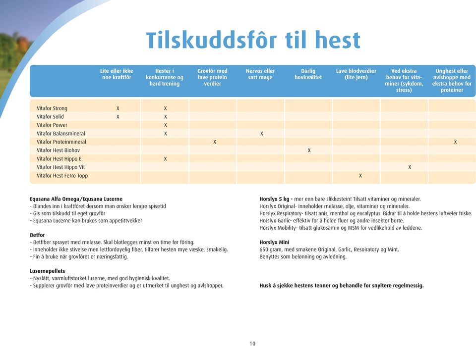 Topp equsana alfa omega/equsana lucerne Blandes inn i kraftfôret dersom man ønsker lengre spisetid Gis som tilskudd til eget grovfôr Equsana Lucerne kan brukes som appetittvekker Betfor Betfiber