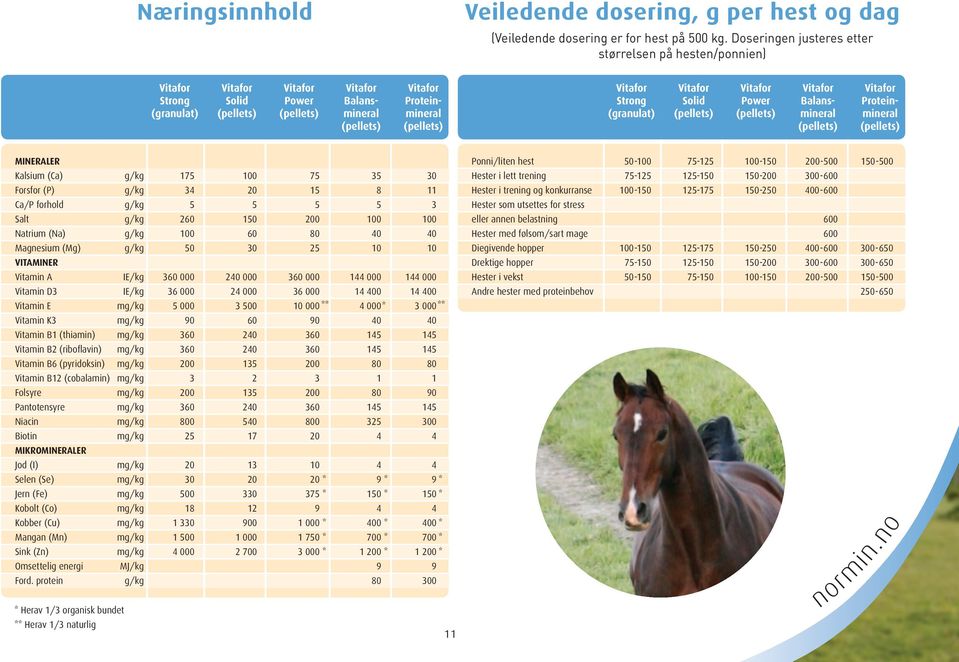 175 0 75 35 Forsfor (P) 34 15 8 11 Ca/P forhold 5 5 5 5 3 Salt 260 150 0 0 Natrium (Na) 0 60 80 40 40 Magnesium (Mg) 50 Vitaminer Vitamin A IE/kg 360 000 240 000 360 000 14 14 Vitamin D3 IE/kg 36 000