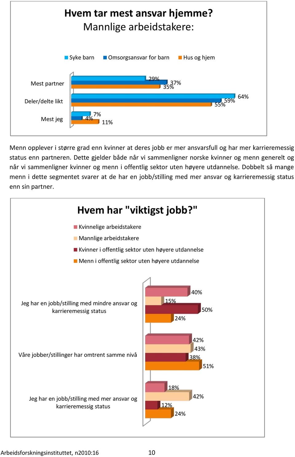 mer ansvarsfull og har mer karrieremessig status enn partneren.