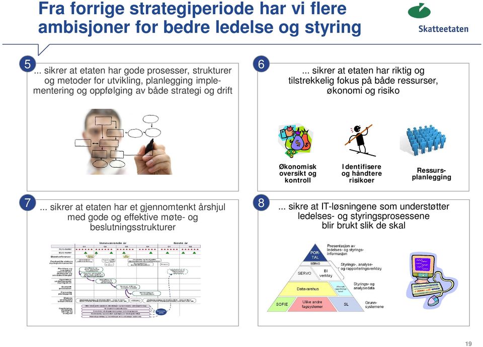 .. sikrer at etaten har riktig og tilstrekkelig fokus på både ressurser, økonomi og risiko Økonomisk oversikt og kontroll Identifisere og håndtere