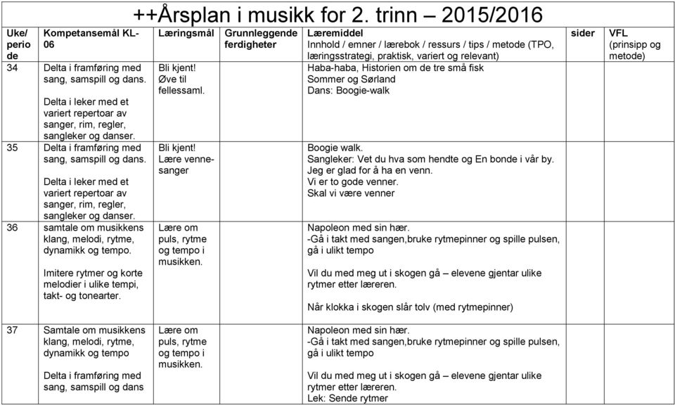 Grunnleggende ferdigheter Læremiddel Innhold / emner / lærebok / ressurs / tips / metode (TPO, læringsstrategi, praktisk, variert og relevant) Haba-haba, Historien om de tre små fisk Sommer og