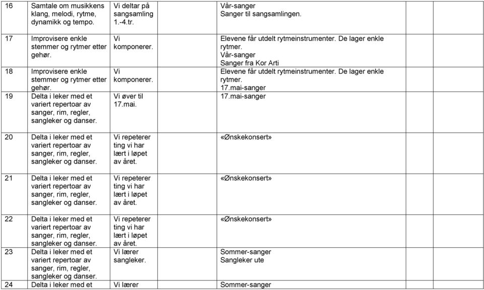 Elevene får utdelt rytme. De lager enkle rytmer. Vår-sanger Sanger fra Kor Arti Elevene får utdelt rytme. De lager enkle rytmer. 17.mai-sanger 17.