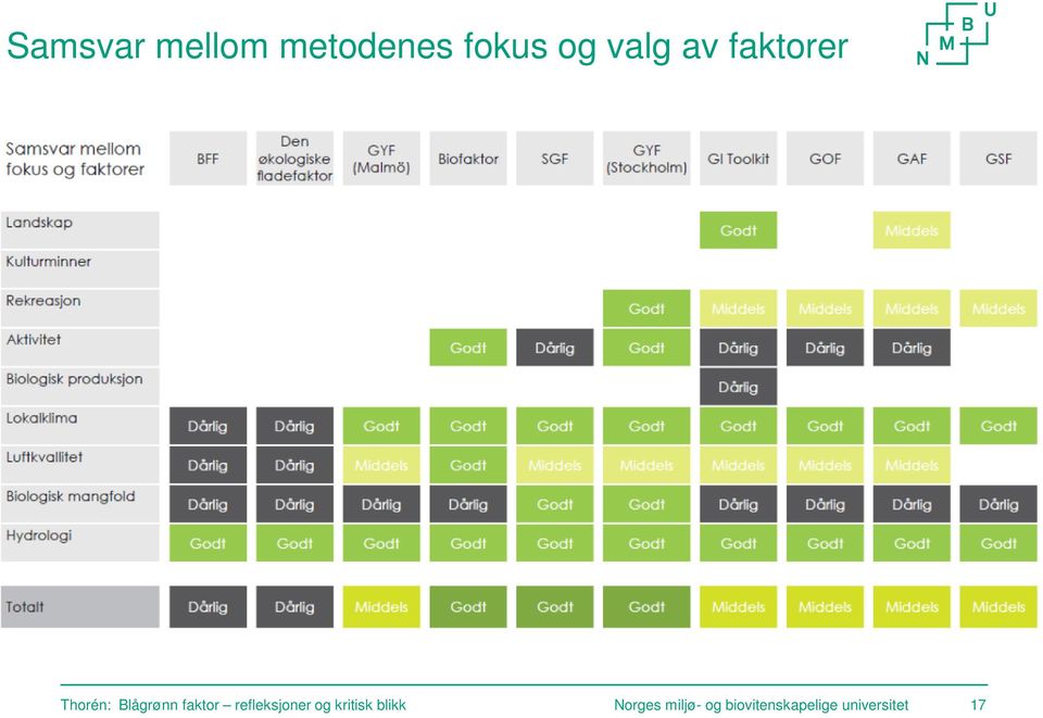 refleksjoner og kritisk blikk Norges