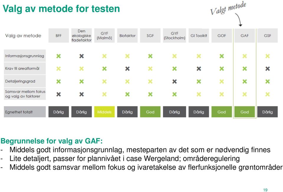 detaljert, passer for plannivået i case Wergeland; områderegulering -