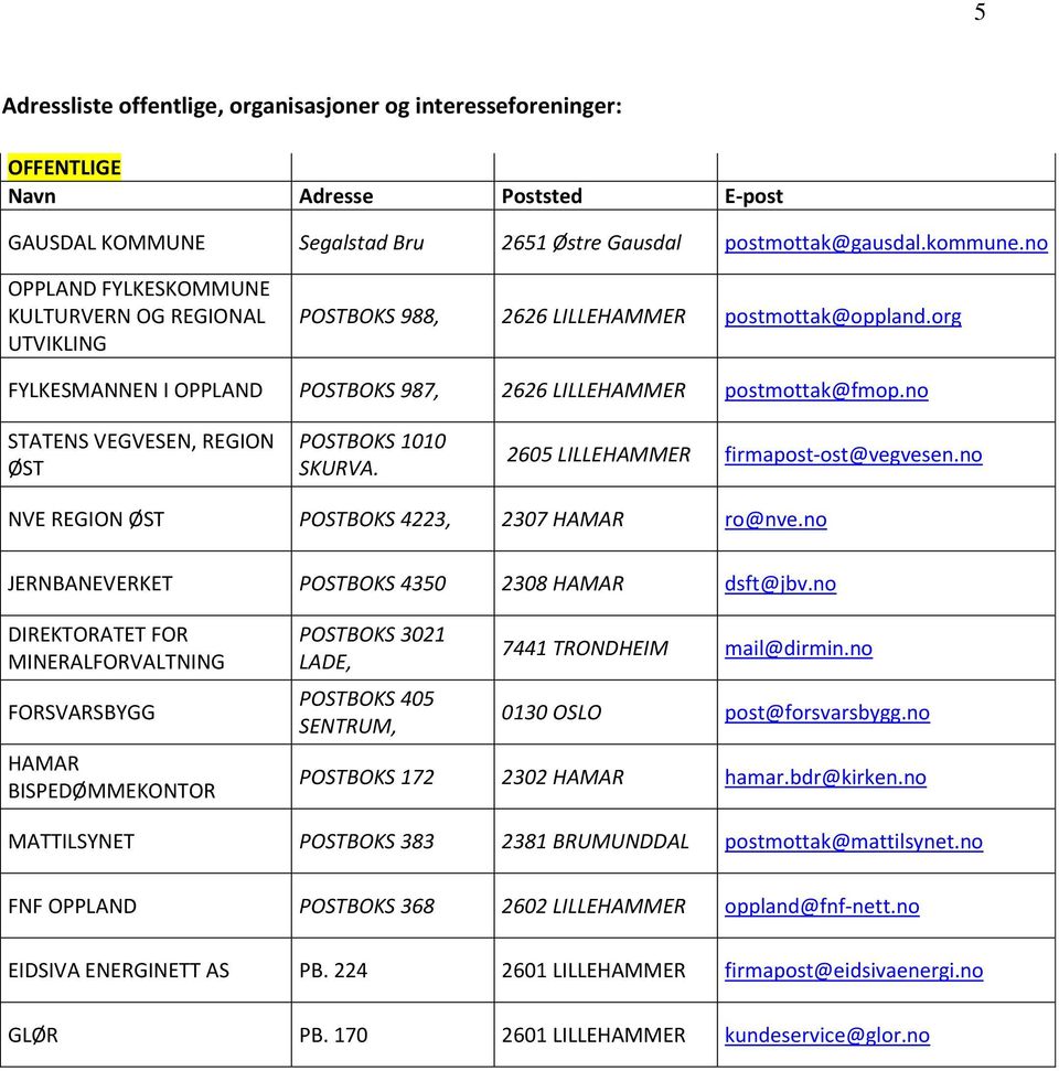 no STATENS VEGVESEN, REGION ØST POSTBOKS 1010 SKURVA. 2605 LILLEHAMMER firmapost-ost@vegvesen.no NVE REGION ØST POSTBOKS 4223, 2307 HAMAR ro@nve.no JERNBANEVERKET POSTBOKS 4350 2308 HAMAR dsft@jbv.