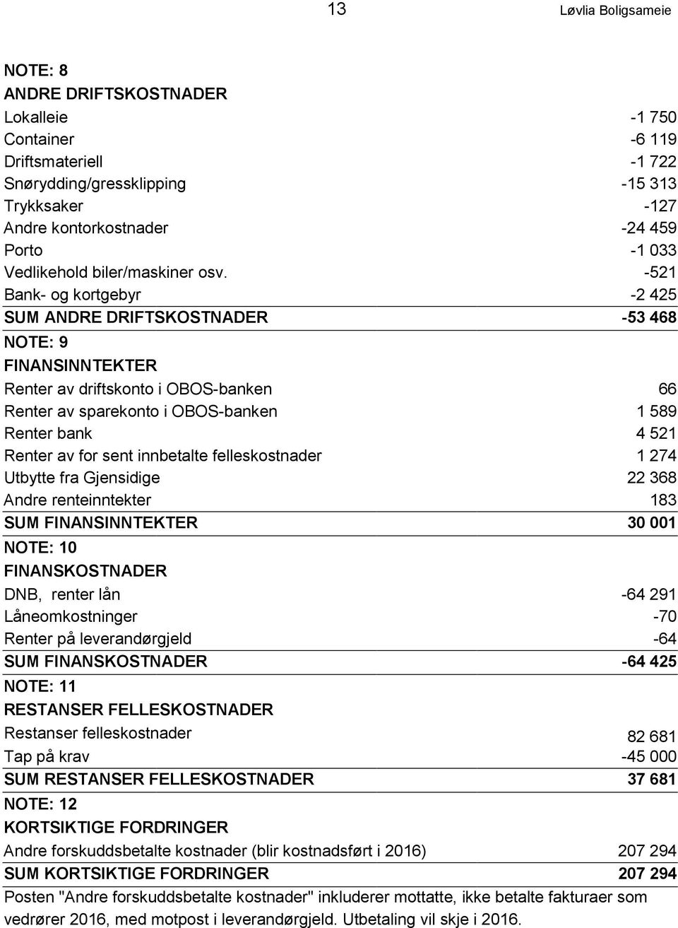 -521 Bank- og kortgebyr -2425 SUM ANDRE DRIFTSKOSTNADER -53468 NOTE: 9 FINANSINNTEKTER Renter av driftskonto i OBOS-banken 66 Renter av sparekonto i OBOS-banken 1589 Renter bank 4521 Renter av for