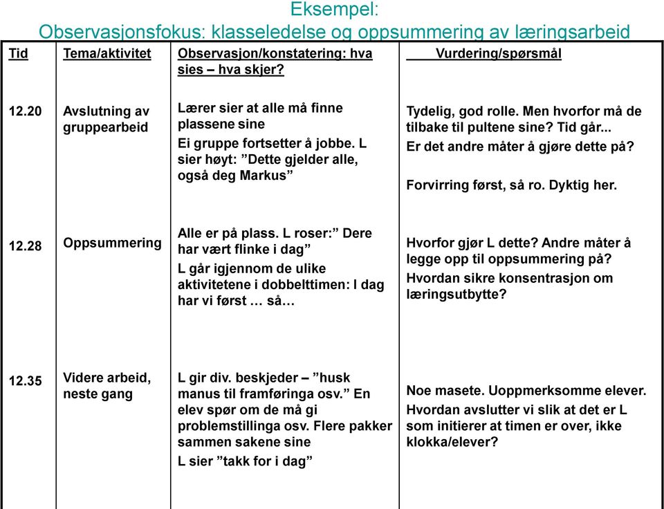 Men hvorfor må de tilbake til pultene sine? Tid går... Er det andre måter å gjøre dette på? Forvirring først, så ro. Dyktig her. 12.28 Oppsummering Alle er på plass.