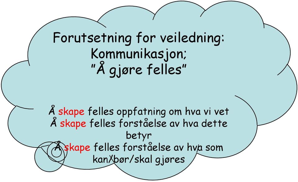 vet Å skape felles forståelse av hva dette betyr