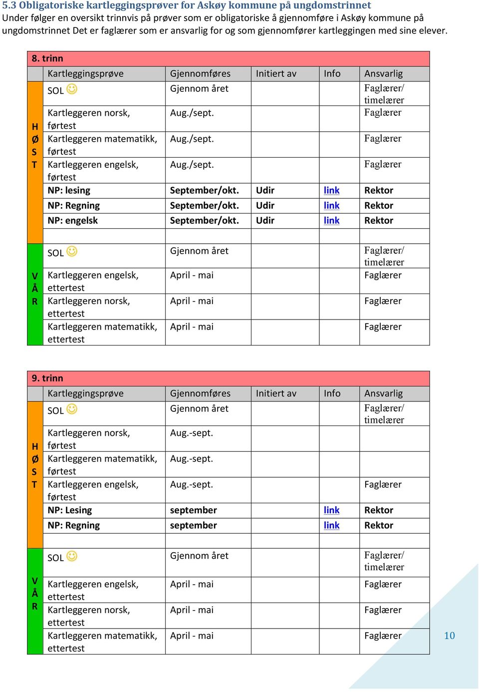 /sept. NP: lesing September/okt. Udir link Rektor NP: Regning September/okt. Udir link Rektor NP: engelsk September/okt.