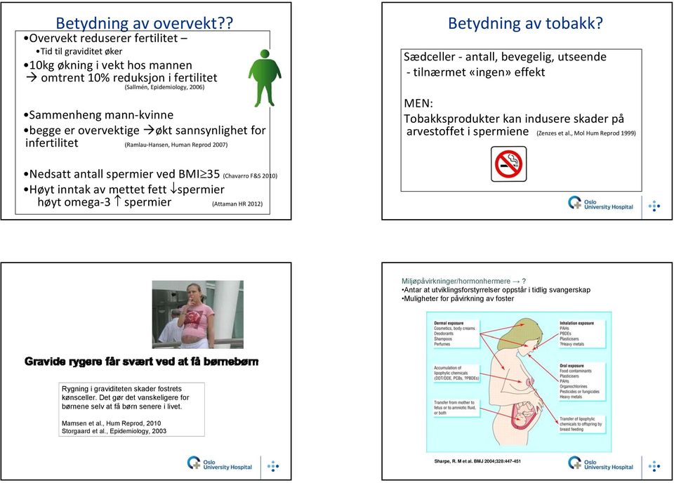 sannsynlighet for infertilitet (Ramlau Hansen, Human Reprod 2007) Betydning av tobakk?