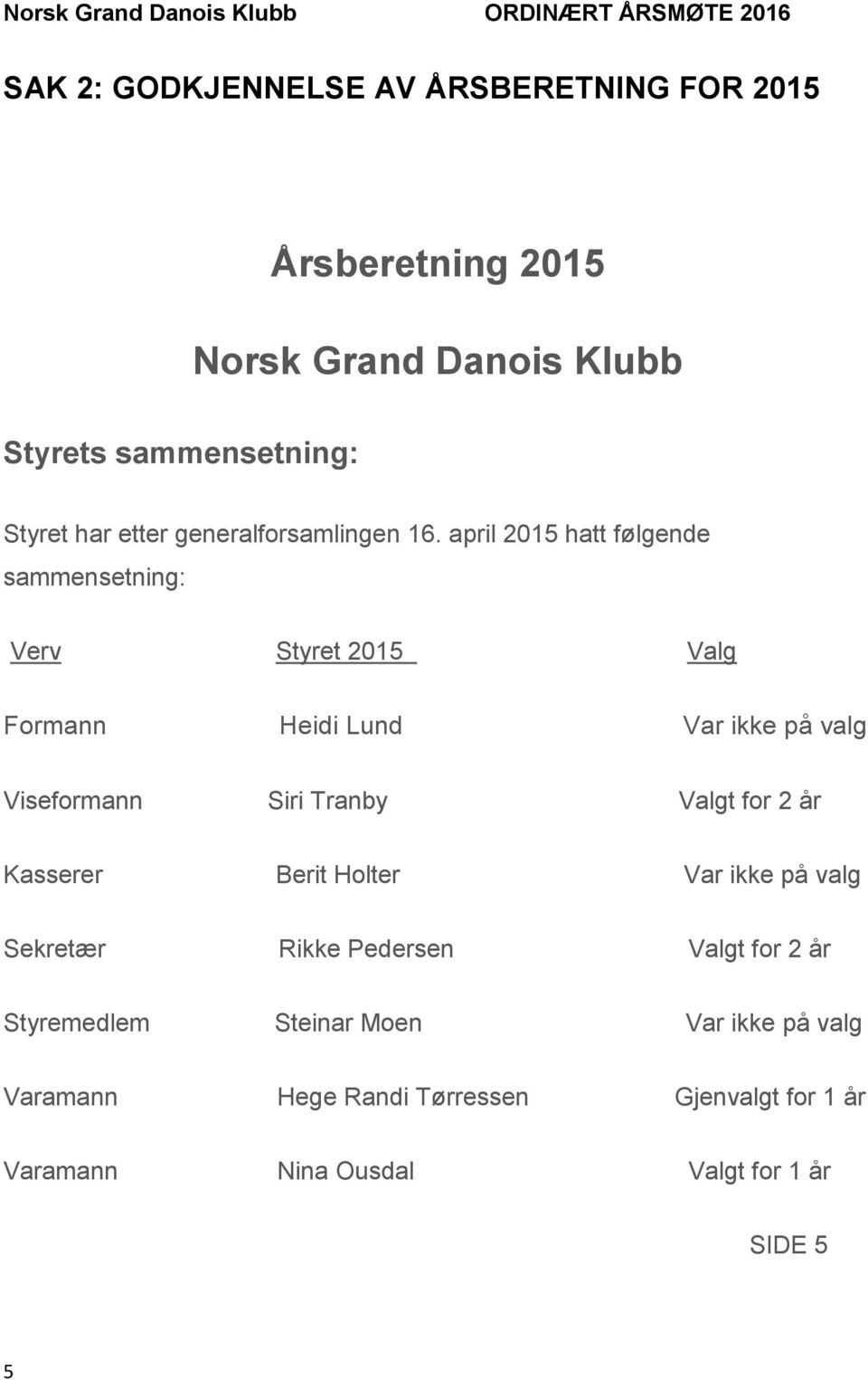 april 2015 hatt følgende sammensetning: Verv Styret 2015 Valg Formann Heidi Lund Var ikke på valg Viseformann Siri Tranby