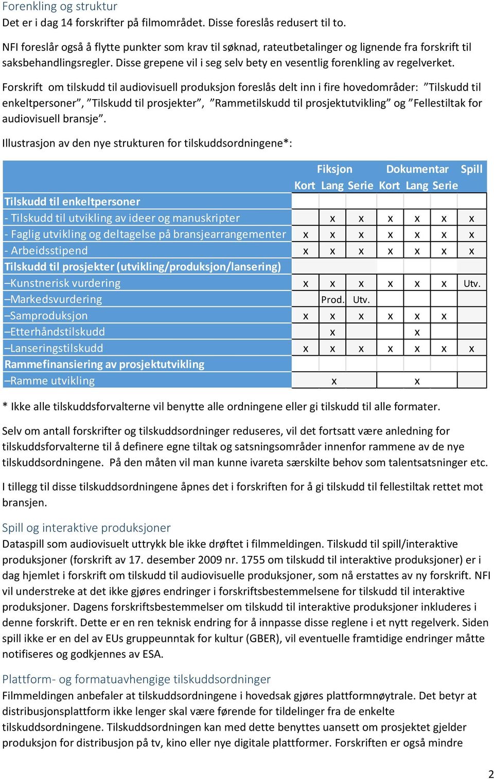 Forskrift om tilskudd til audiovisuell produksjon foreslås delt inn i fire hovedområder: Tilskudd til enkeltpersoner, Tilskudd til prosjekter, Rammetilskudd til prosjektutvikling og Fellestiltak for